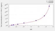 Human Cys-C(Cystatin C) ELISA Kit
