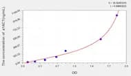 Human a1ACT(α-1-Antichymotrypsin) ELISA Kit