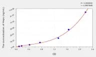 Human Hepc(Hepcidin) ELISA Kit