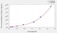 Human Hepc(Hepcidin) Microsample ELISA Kit