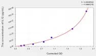Human IL12(Interleukin 12) Microsample ELISA Kit