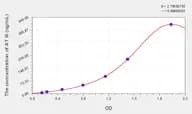 Human AT III(Antithrombin III) ELISA Kit