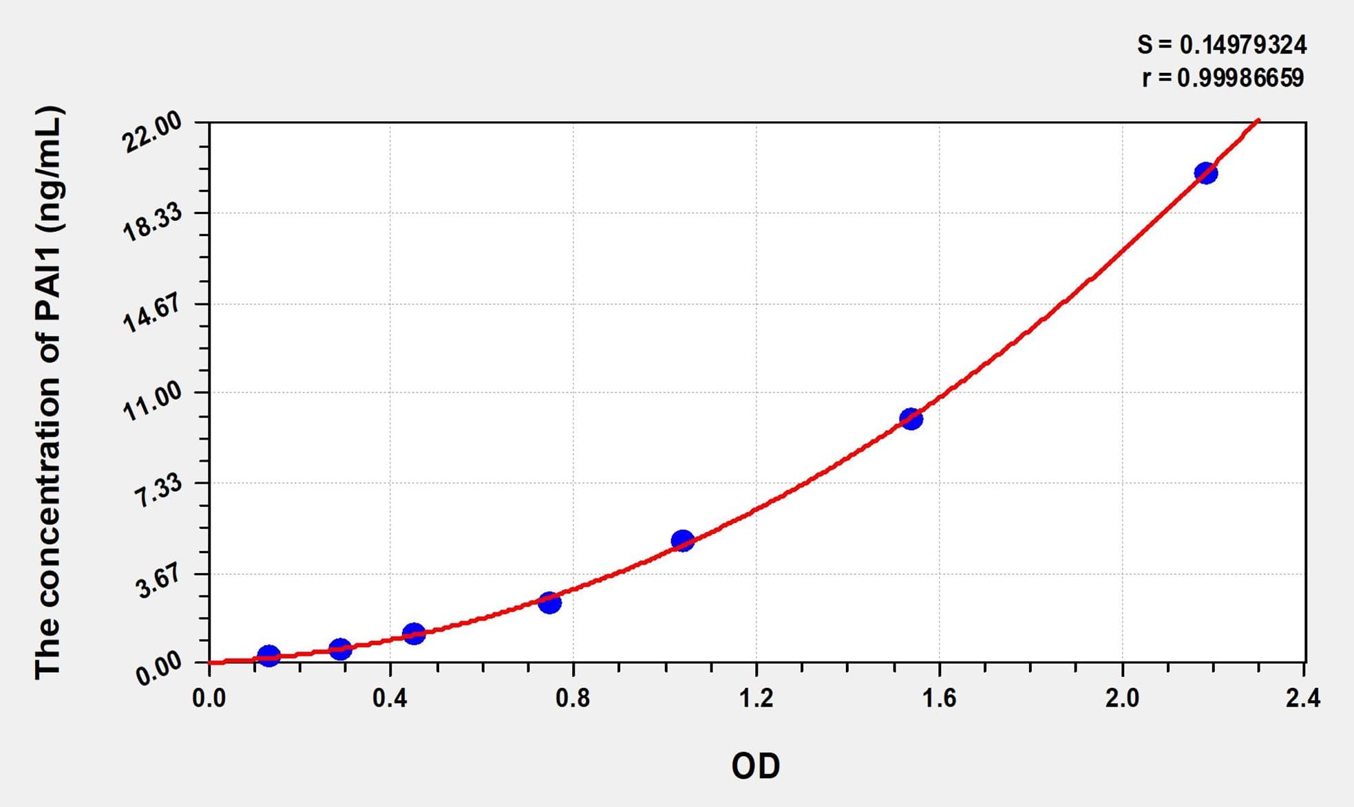 Pig PAI1(Plasminogen Activator Inhibitor 1) ELISA Kit