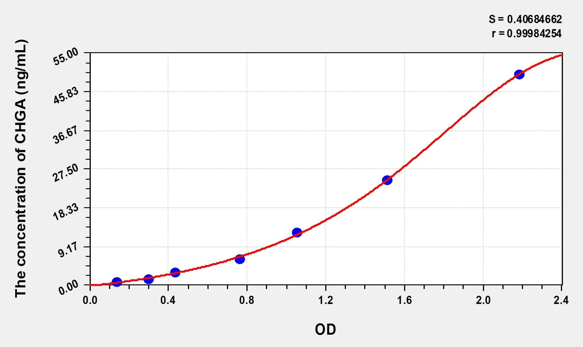 Pig CHGA(Chromogranin A) ELISA Kit