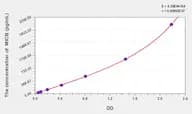 Human MICB(MHC class I polypeptide-related sequence B) ELISA Kit