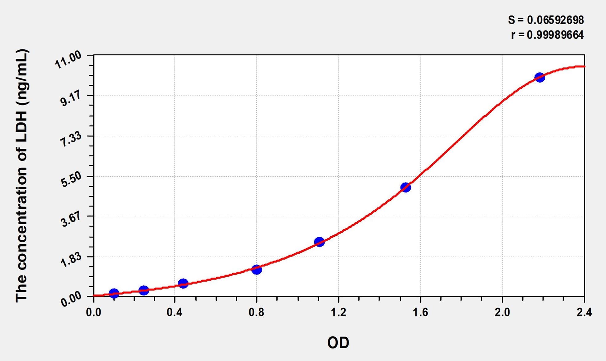 Zebrafish LDH(Lactate Dehydrogenase) ELISA Kit