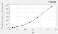 Mouse ASS1(Argininosuccinate Synthetase 1) ELISA Kit
