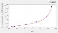 Human CHID1(Chitinase Domain-Containing Protein 1) ELISA Kit