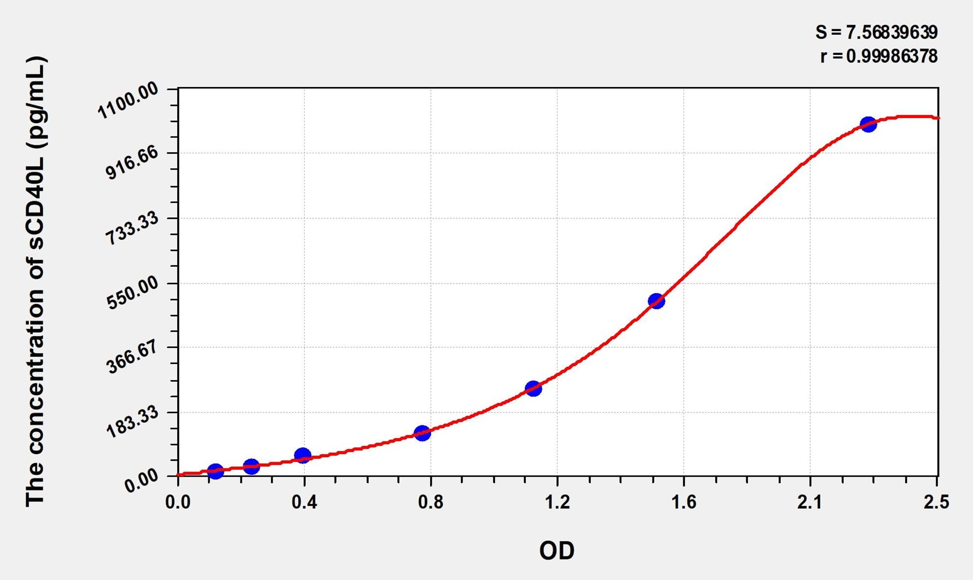 Simian sCD40L(Soluble Cluster Of Differentiation 40 Ligand) ELISA Kit