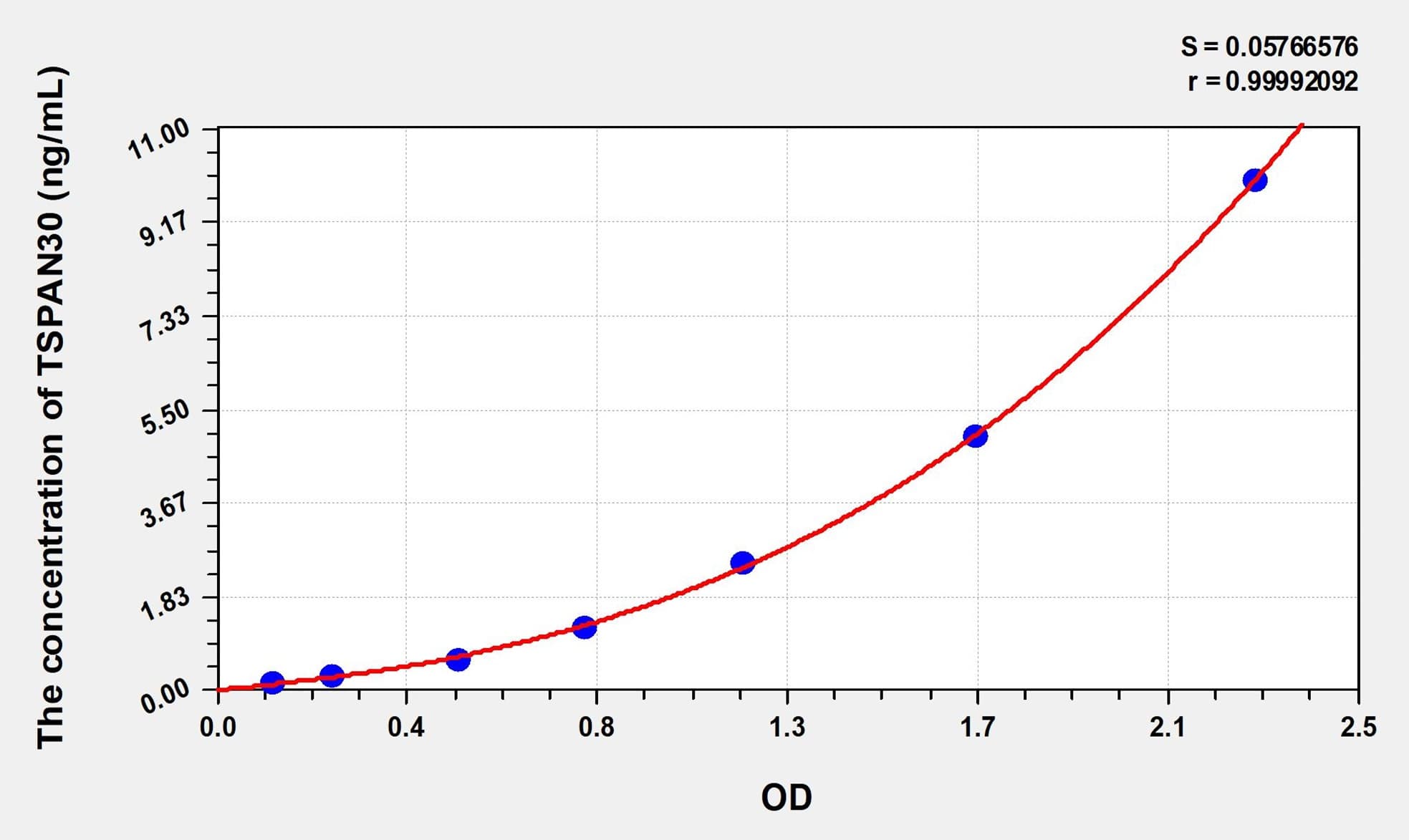Simian TSPAN30(Tetraspanin 30) ELISA Kit