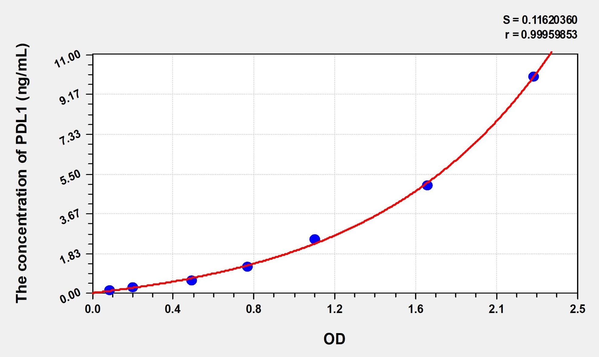 Simian PDL1(Programmed Cell Death Protein 1 Ligand 1) ELISA Kit