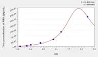 Simian REN(Renin) ELISA Kit
