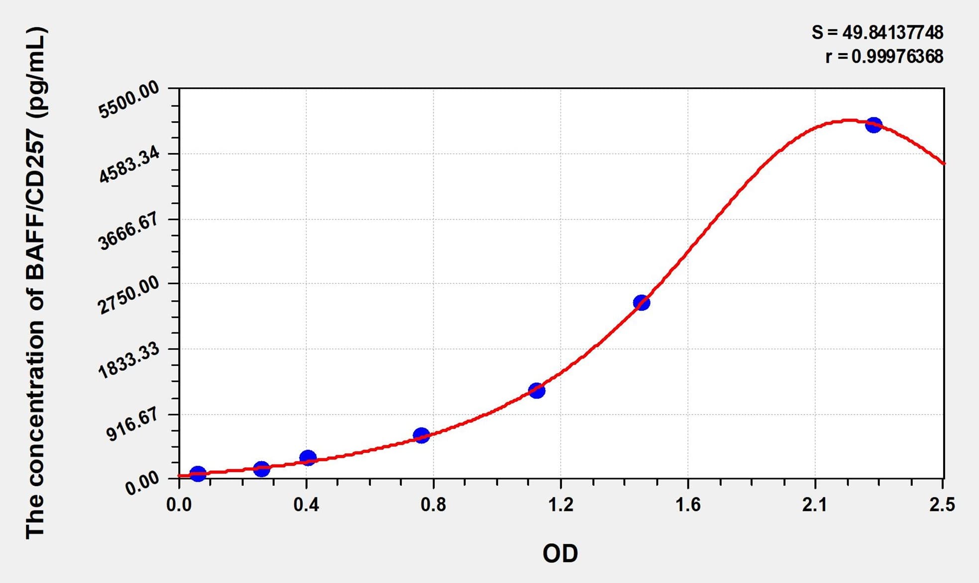 Simian BAFF/CD257(B-Cell Activating Factor) ELISA Kit