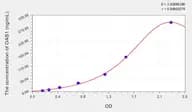 Simian OAS1(2',5'-Oligoadenylate Synthetase 1) ELISA Kit