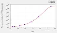 Simian FASL(Factor Related Apoptosis Ligand) ELISA Kit