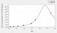 Simian TLR2(Toll Like Receptor 2) ELISA Kit