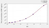 Simian MIF(Macrophage MigSimianion Inhibitory Factor) ELISA Kit