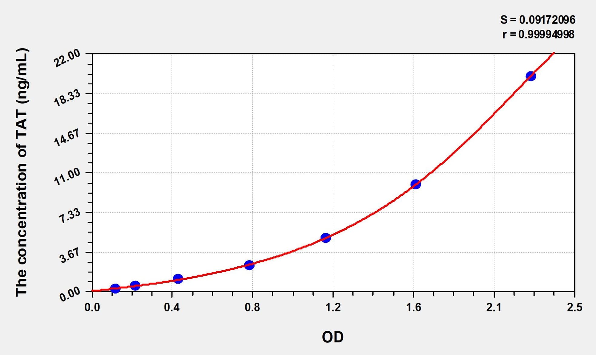 Simian TAT(Thrombin/Antithrombin Complex) ELISA Kit