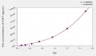 Simian FGF7(Fibroblast Growth Factor 7) ELISA Kit