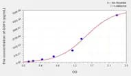 Simian GDF5(Growth Differentiation Factor 5) ELISA Kit