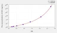 Simian HO1(Heme Oxygenase 1, Decycling) ELISA Kit