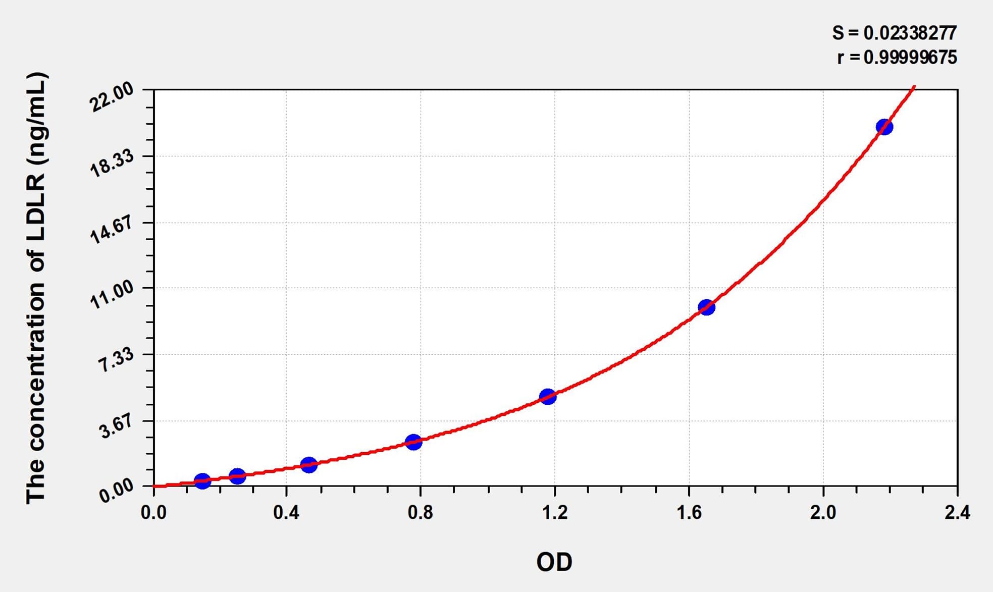 Simian LDLR(Low Density Lipoprotein Receptor) ELISA Kit