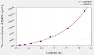 Human TNNI3(Troponin I Type 3, Cardiac) Microsample ELISA Kit