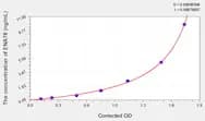 Human ENA78(Epithelial Neutrophil Activating Peptide 78) Microsample ELISA Kit