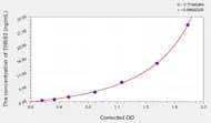 Human THBS2(Thrombospondin 2) Microsample ELISA Kit