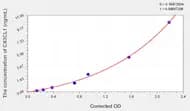 Human CX3CL1(Chemokine C-X3-C-Motif Ligand 1) Microsample ELISA Kit