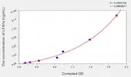 Human LFA1a(Lymphocyte Function Associated Antigen 1 α) Microsample ELISA Kit