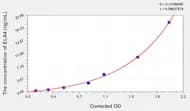 Human ELA4(Elastase 4) Microsample ELISA Kit