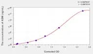 Human ASM(Acid Sphingomyelinase) Microsample ELISA Kit
