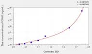 Human CDH2(Cadherin, Neuronal) Microsample ELISA Kit