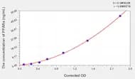 Human PPARa(Peroxisome Proliferator Activated Receptor α) Microsample ELISA Kit