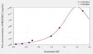 Mouse MUC5AC(Mucin 5 Subtype AC) Microsample ELISA Kit