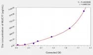 Human MUC17(Mucin 17) Microsample ELISA Kit