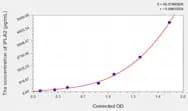 Human iPLA2(Phospholipase A2, Calcium Independent) Microsample ELISA Kit