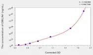 Human EMILIN1(Elastin Microfibril Interface Located Protein 1) Microsample ELISA Kit