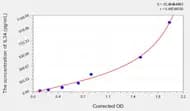Human IL34(Interleukin 34) Microsample ELISA Kit