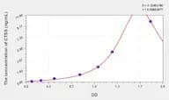 Human CTSS(Cathepsin S) Microsample ELISA Kit