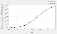 Human TLR7(Toll Like Receptor 7) Microsample ELISA Kit