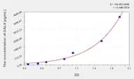 Human GAL4(Galectin 4) Microsample ELISA Kit