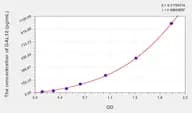 Mouse GAL12(Galectin 12) Microsample ELISA Kit