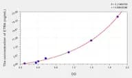Human ETRA(Endothelin Receptor A) Microsample ELISA Kit