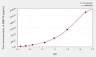 Human BMP15(Bone Morphogenetic Protein 15) Microsample ELISA Kit