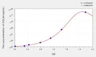 Human OCLN(Occludin) Microsample ELISA Kit