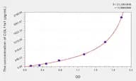 Human COL11a1(Collagen Type XI α 1) Microsample ELISA Kit