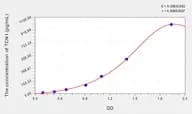 Human TCN1(Transcobalamin I) Microsample ELISA Kit