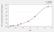 Mouse ELN(Elastin) Microsample ELISA Kit